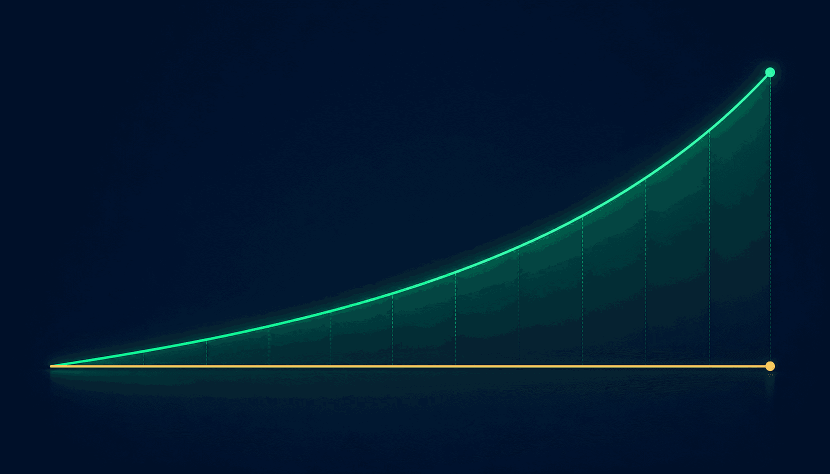 Chart showing cumulative inflation growth versus static dollar amount over time