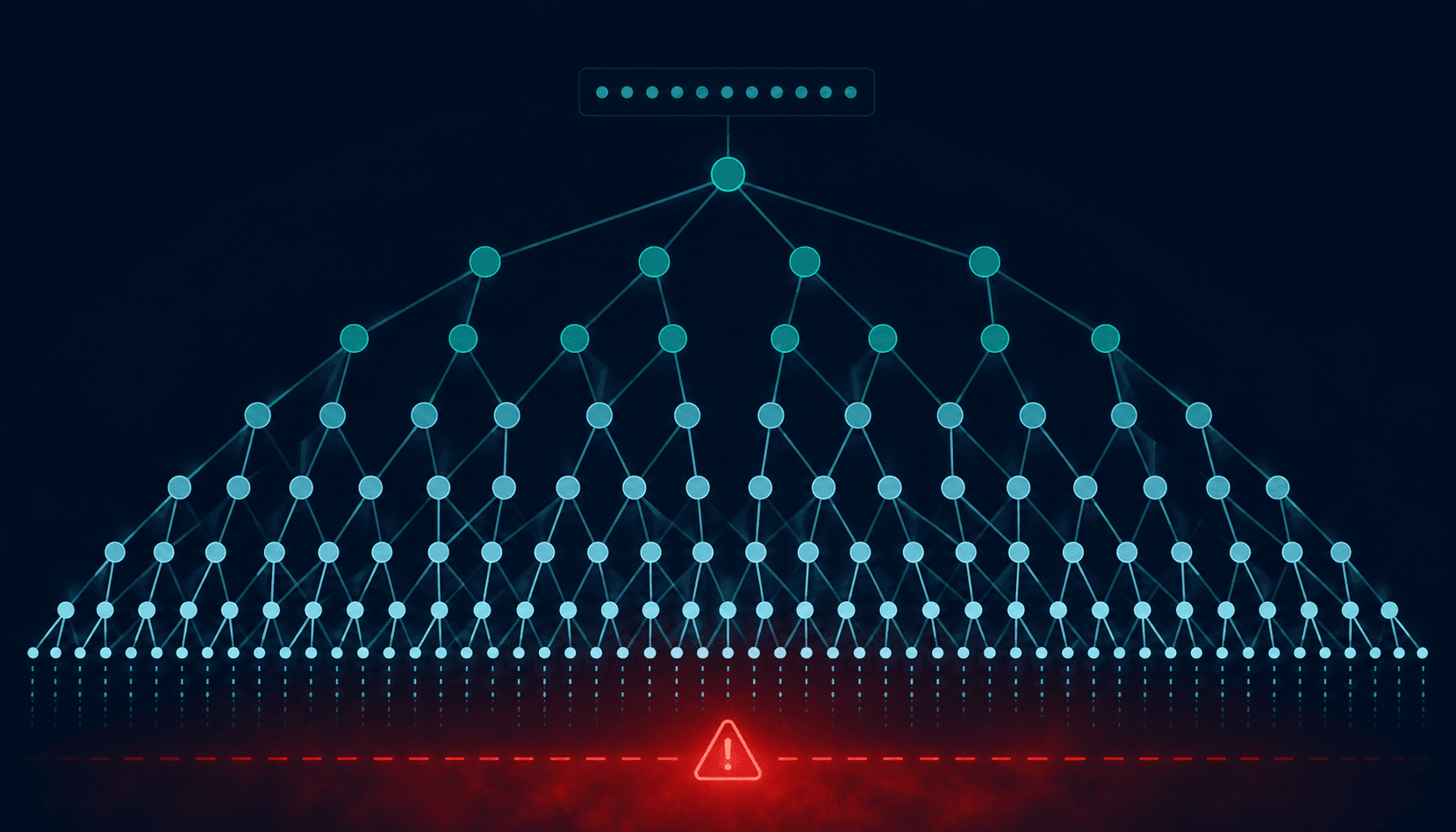 Diagram showing how nested quantifiers in (a+)+ cause exponential backtracking steps on a non-matching input string