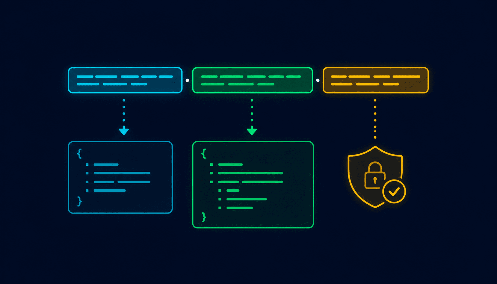 Abstract JWT token visualization showing three Base64url-encoded segments: header, payload (both decodable), and cryptographic signature (verification required)