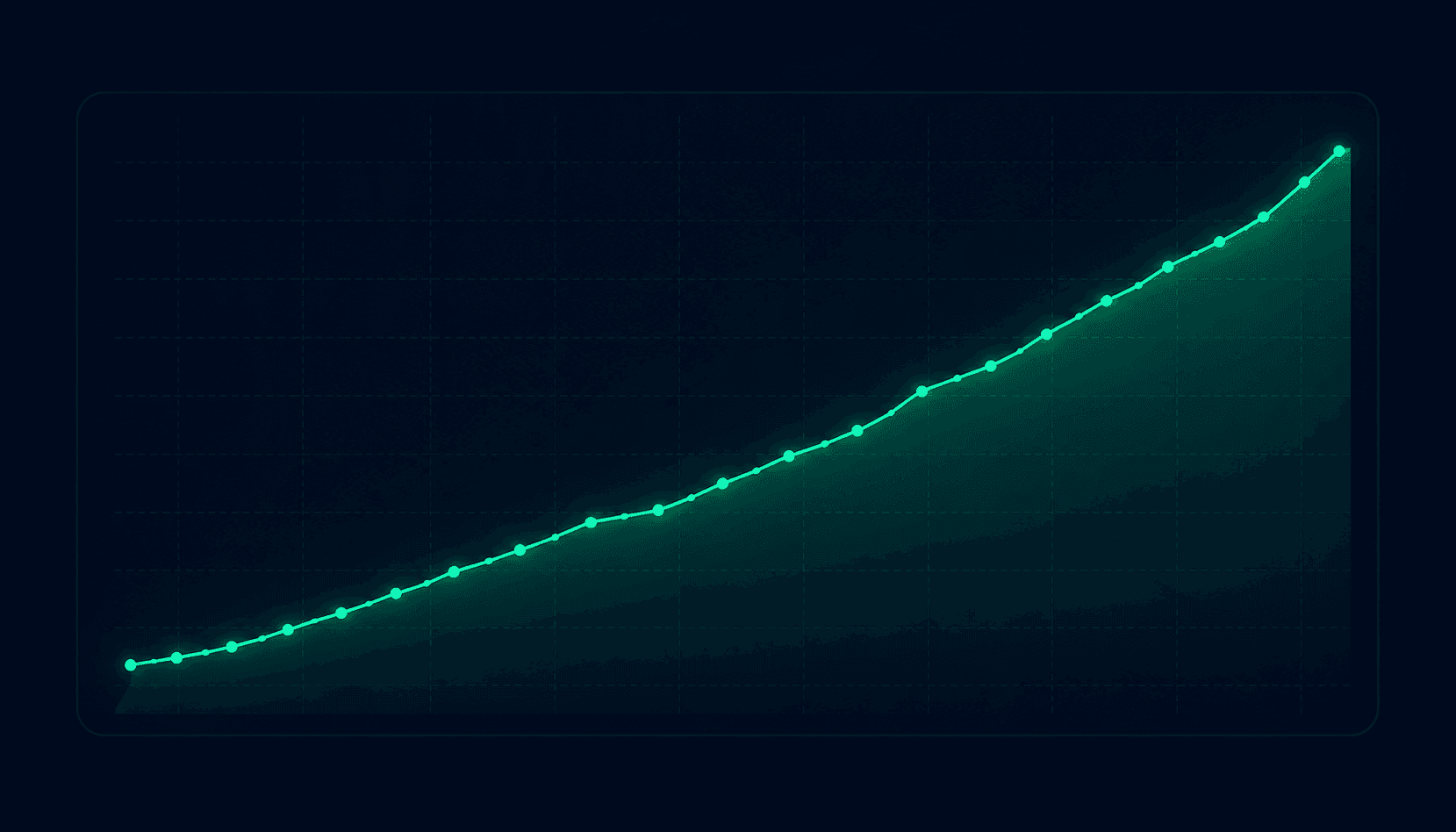 Domain warmup progression chart showing gradual email volume increase over 4 weeks from 20 per day to 250 per day