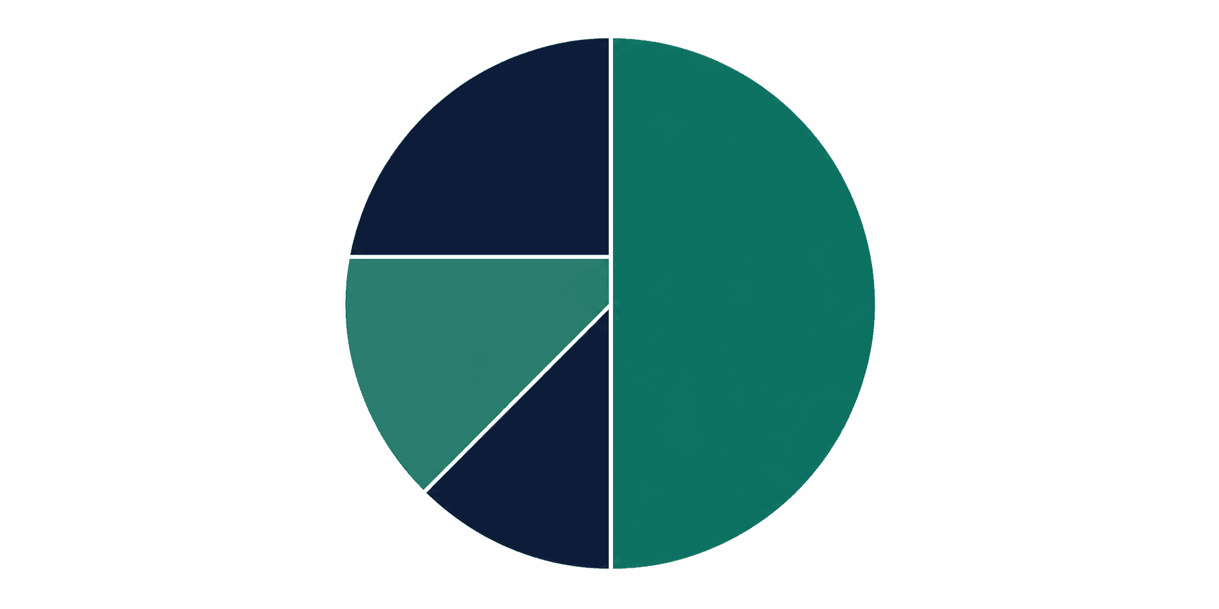 The Rule of 72 illustrated with doubling times at different interest rates