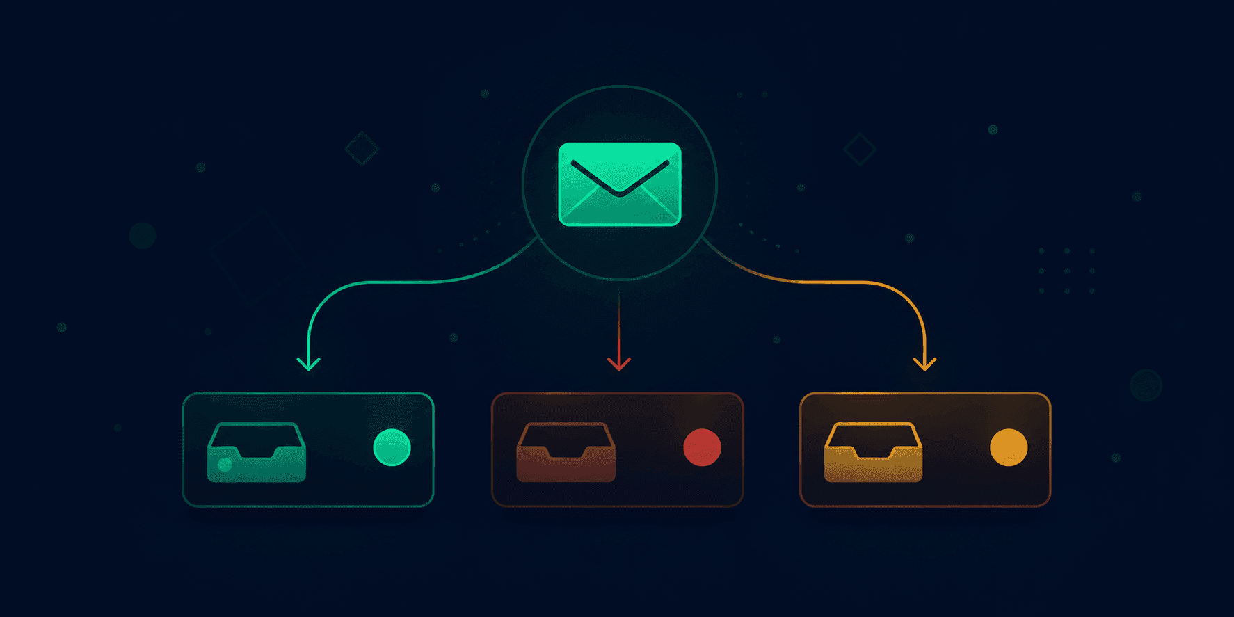 Email inbox placement diagram showing inbox vs spam vs promotions across Gmail, Outlook, and Yahoo Mail