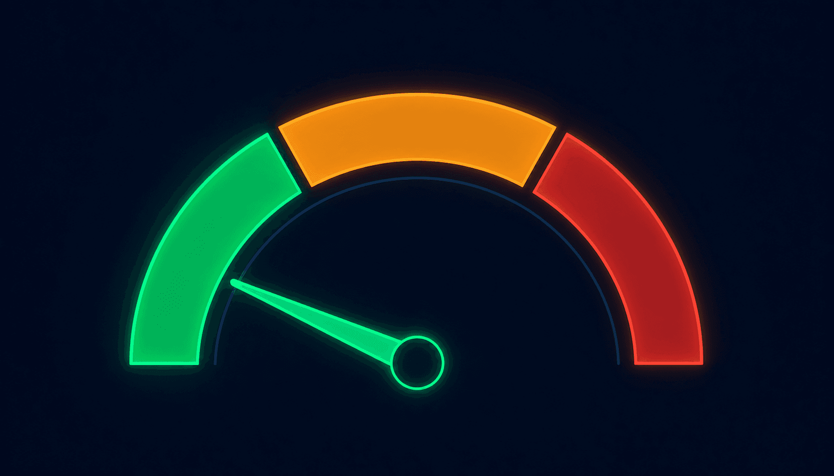 Bounce rate threshold gauge showing green zone below 0.5%, amber warning zone from 0.5% to 2%, and red danger zone above 2% hard bounce rate