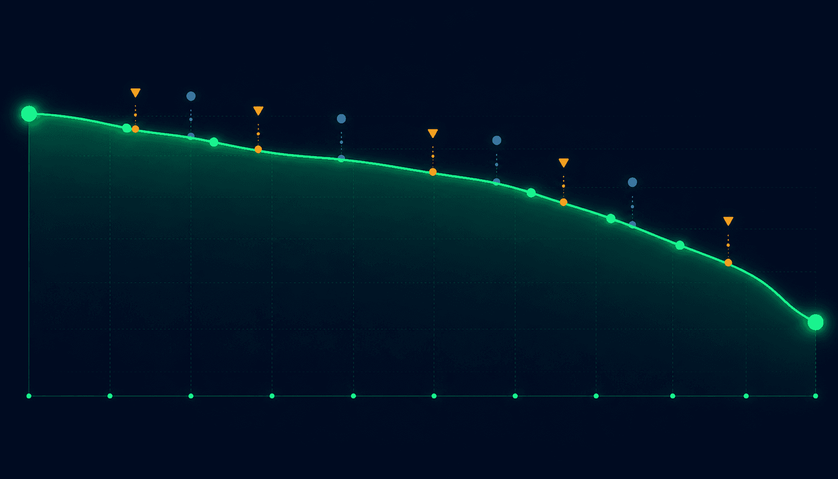 Email list decay timeline showing percentage of invalid addresses growing from 0% at month 0 to approximately 22% at month 12 and 40% at month 24