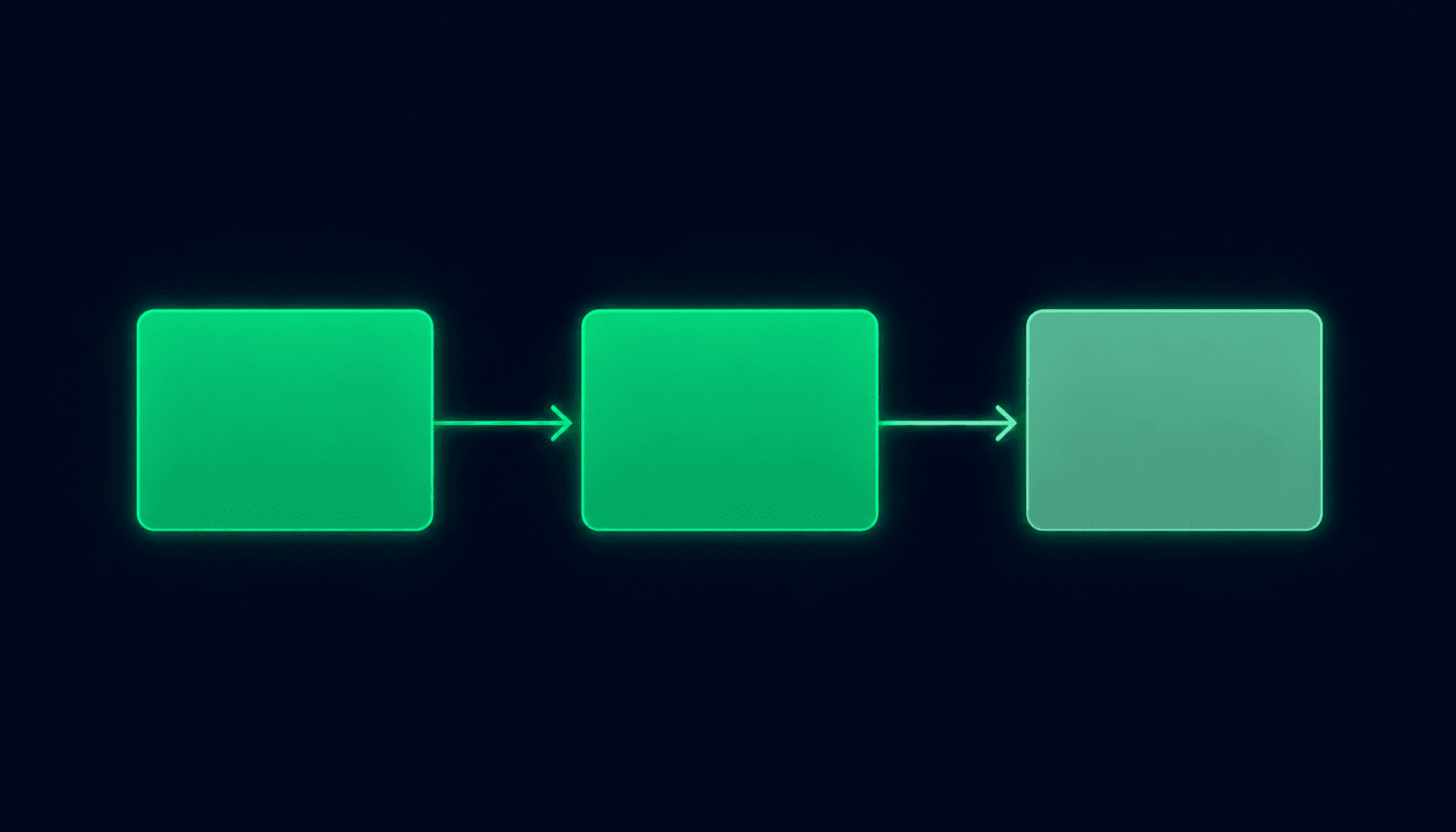 Three-step agent workflow showing planning, execution, and validation steps with different Gemini model tiers assigned per step based on complexity