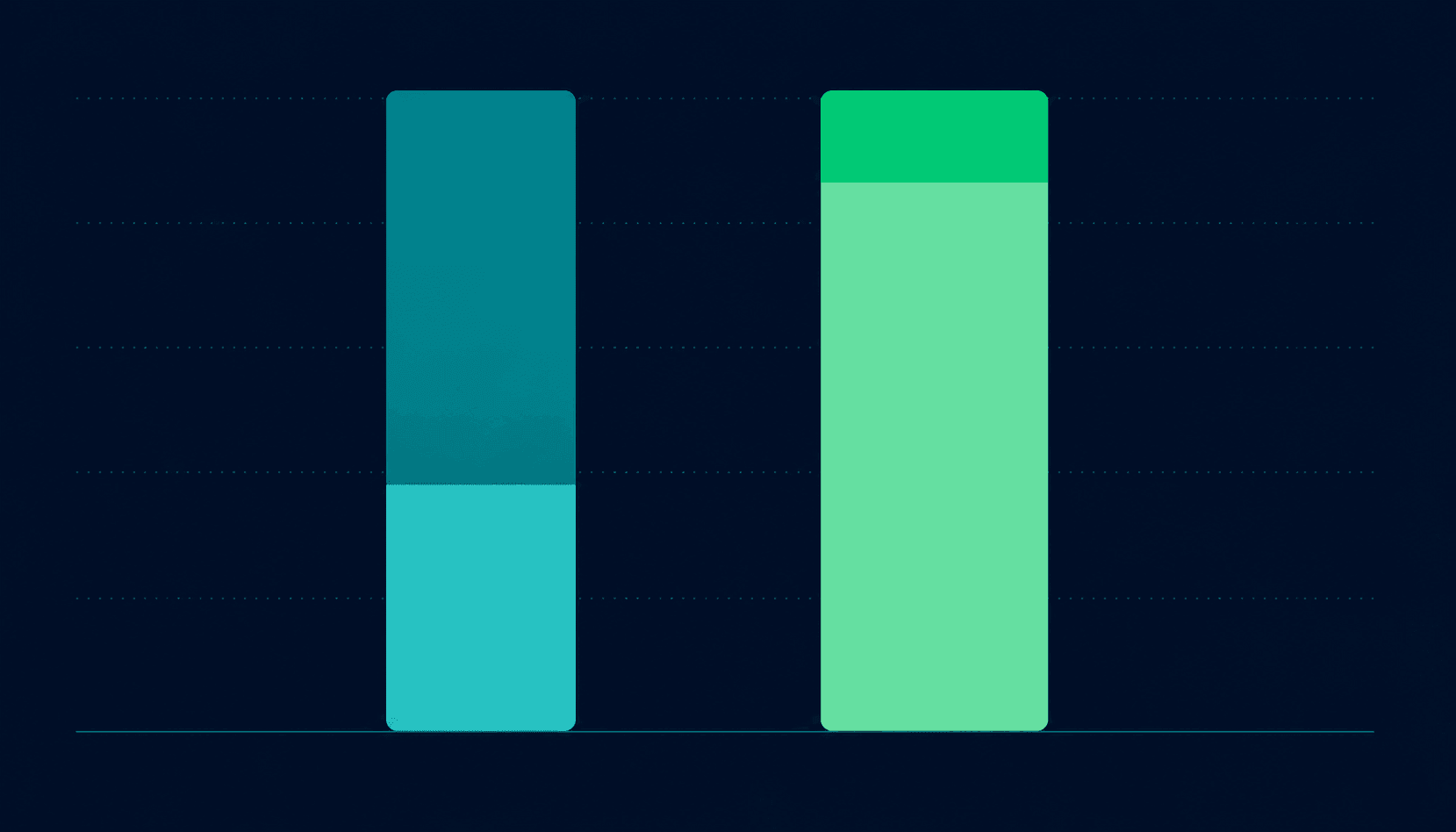 GPT-4o vs Claude vs Gemini quality vs cost matrix -- where each AI model sits across task complexity and price in 2026