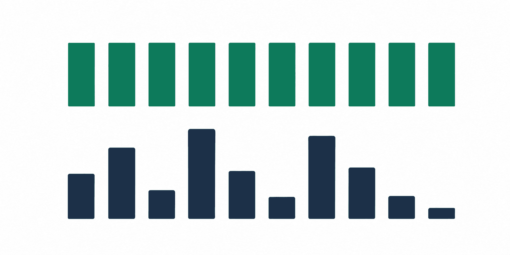 How burstiness measures sentence length variation in AI writing detection
