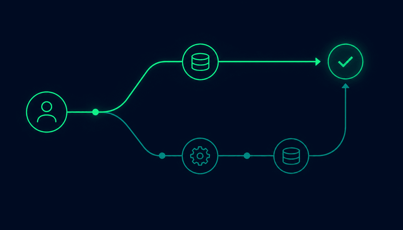 Abstract dark navy visualization showing a token usage bar chart declining from left to right as optimization methods are applied, with emerald green representing the reduced cost at each stage