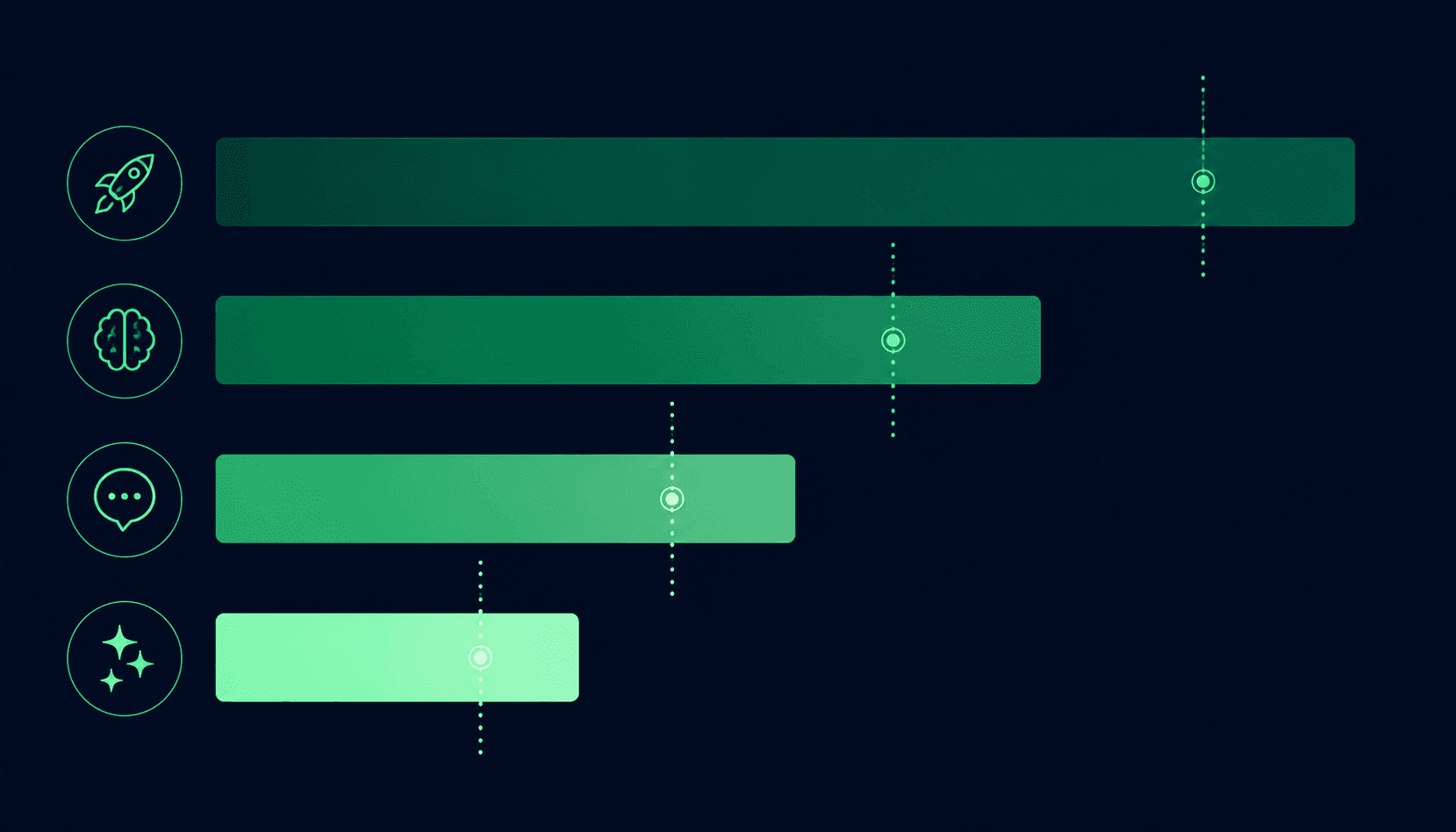 Abstract bar chart on dark navy background showing four OpenAI model tiers with decreasing cost from flagship to nano, with a capability threshold line showing where each model is adequate for different task types