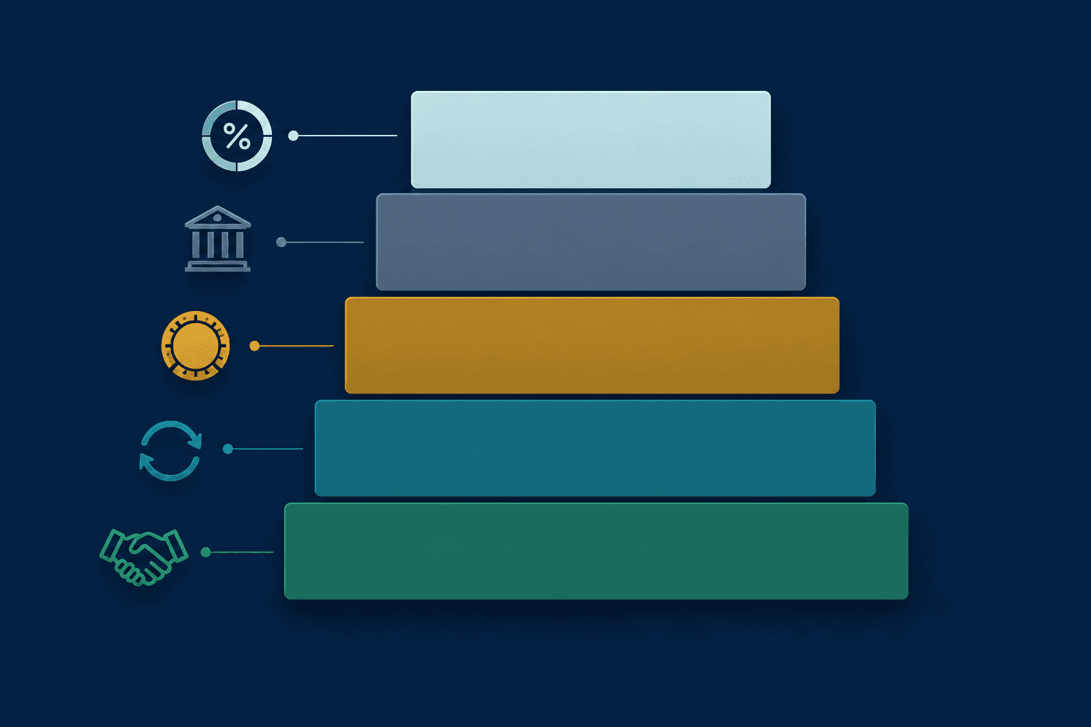 Upwork fee layers diagram -- showing service fee, Connect costs, Freelancer Plus, and withdrawal fees stacked as a cost structure for freelancers