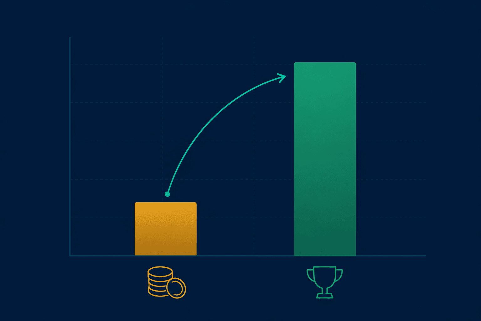 Upwork proposal ROI diagram -- showing how Connect costs, proposal time, and win rate combine to determine acquisition cost per client